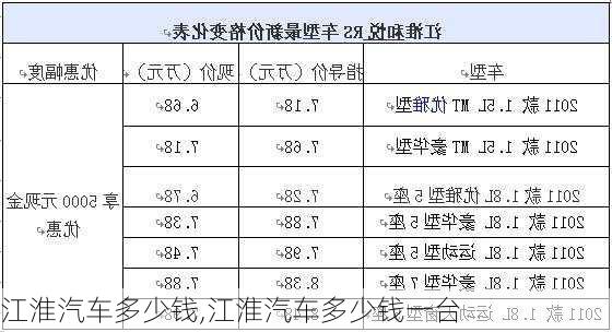 江淮汽车多少钱,江淮汽车多少钱一台