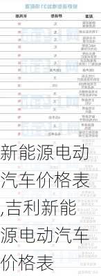 新能源电动汽车价格表,吉利新能源电动汽车价格表
