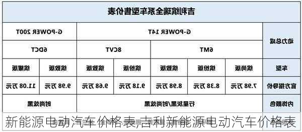 新能源电动汽车价格表,吉利新能源电动汽车价格表