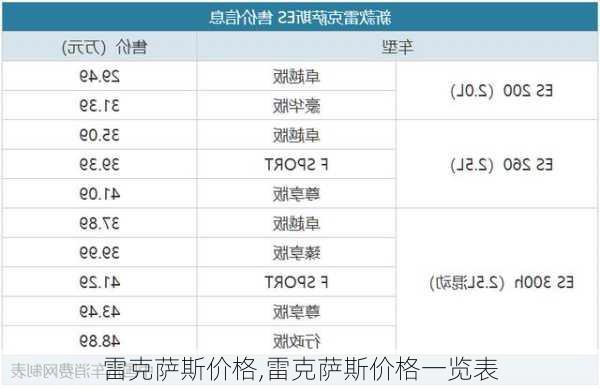 雷克萨斯价格,雷克萨斯价格一览表