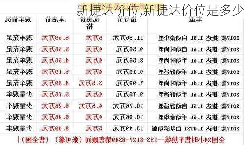 新捷达价位,新捷达价位是多少