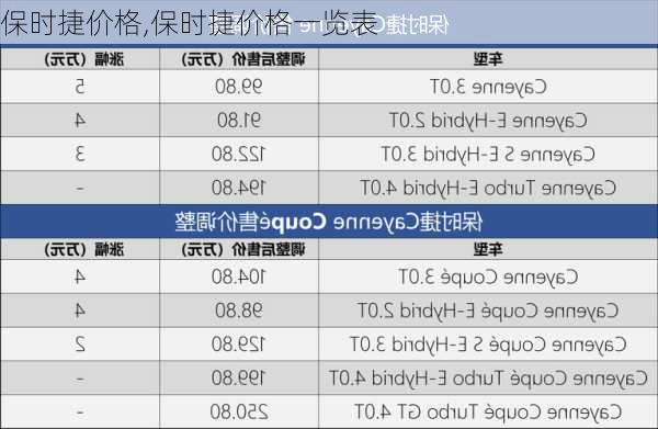 保时捷价格,保时捷价格一览表