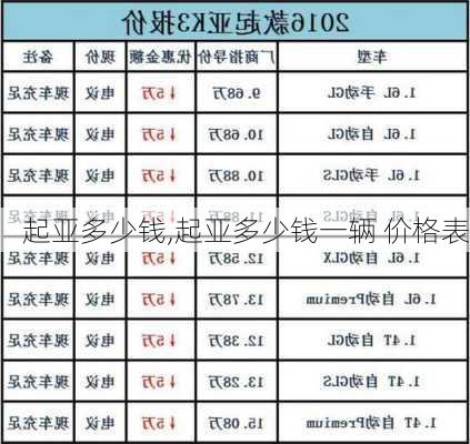 起亚多少钱,起亚多少钱一辆 价格表