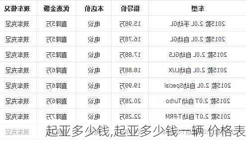 起亚多少钱,起亚多少钱一辆 价格表