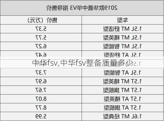 中华fsv,中华fsv整备质量多少