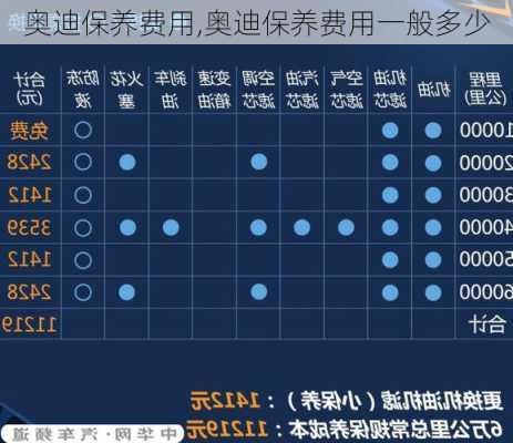 奥迪保养费用,奥迪保养费用一般多少