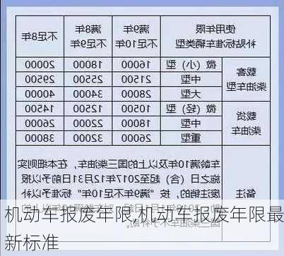 机动车报废年限,机动车报废年限最新标准