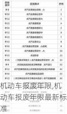 机动车报废年限,机动车报废年限最新标准