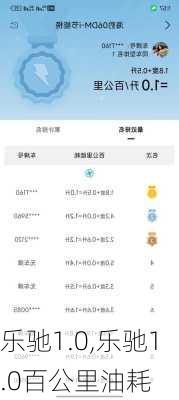 乐驰1.0,乐驰1.0百公里油耗