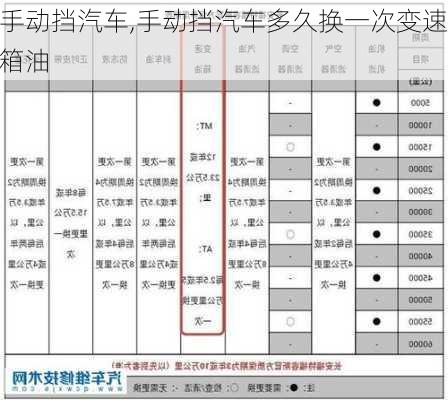 手动挡汽车,手动挡汽车多久换一次变速箱油