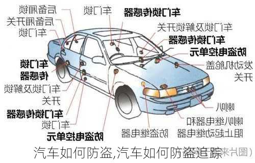 汽车如何防盗,汽车如何防盗追踪