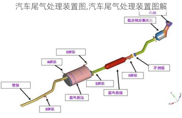 汽车尾气处理装置图,汽车尾气处理装置图解