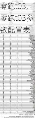 零跑t03,零跑t03参数配置表