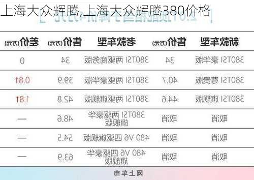 上海大众辉腾,上海大众辉腾380价格