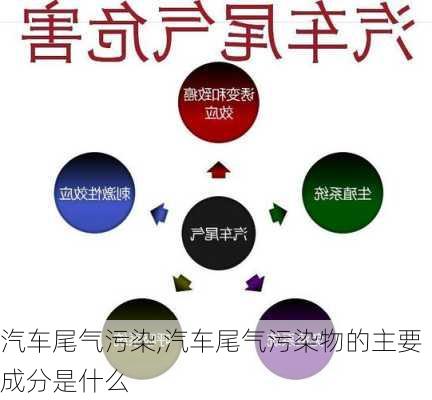 汽车尾气污染,汽车尾气污染物的主要成分是什么