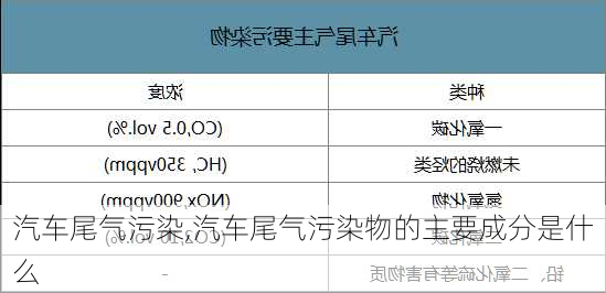 汽车尾气污染,汽车尾气污染物的主要成分是什么