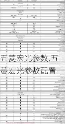 五菱宏光参数,五菱宏光参数配置