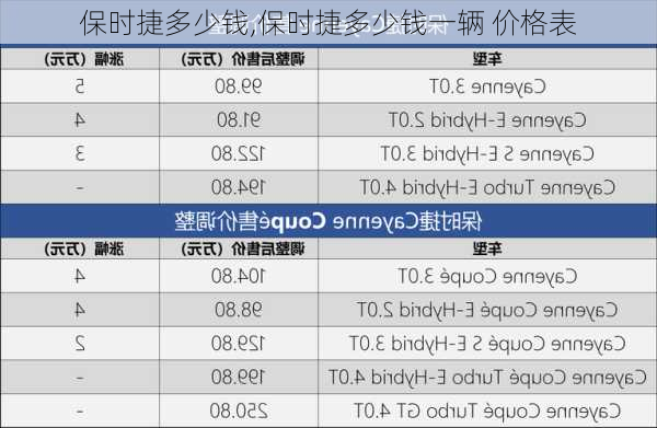 保时捷多少钱,保时捷多少钱一辆 价格表