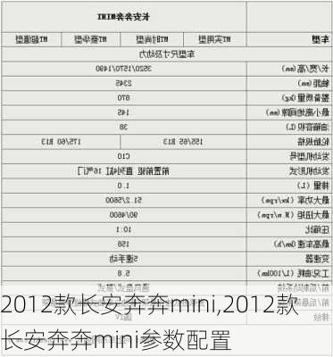 2012款长安奔奔mini,2012款长安奔奔mini参数配置