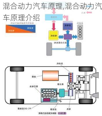 混合动力汽车原理,混合动力汽车原理介绍