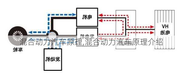 混合动力汽车原理,混合动力汽车原理介绍