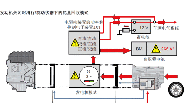 混合动力汽车原理,混合动力汽车原理介绍