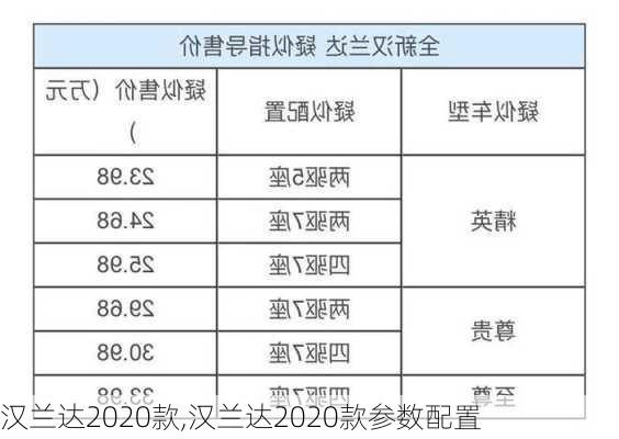 汉兰达2020款,汉兰达2020款参数配置