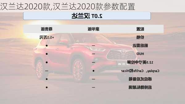 汉兰达2020款,汉兰达2020款参数配置