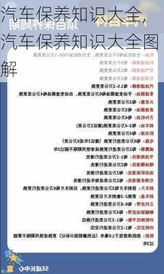 汽车保养知识大全,汽车保养知识大全图解