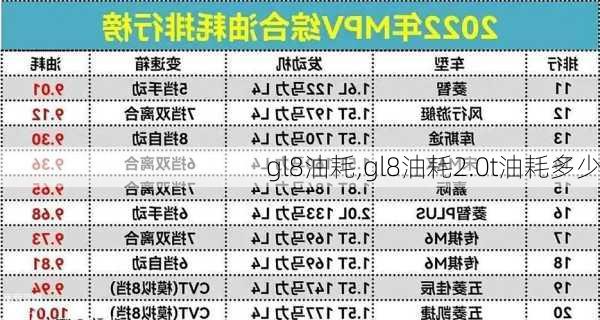 gl8油耗,gl8油耗2.0t油耗多少