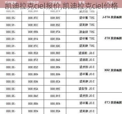 凯迪拉克ciel报价,凯迪拉克ciel价格