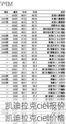 凯迪拉克ciel报价,凯迪拉克ciel价格