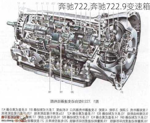 奔驰722,奔驰722.9变速箱