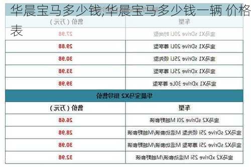 华晨宝马多少钱,华晨宝马多少钱一辆 价格表