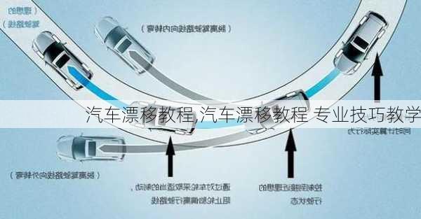 汽车漂移教程,汽车漂移教程 专业技巧教学