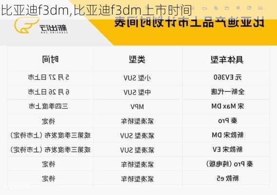 比亚迪f3dm,比亚迪f3dm上市时间