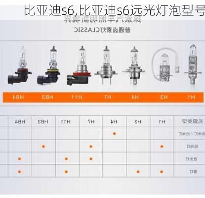 比亚迪s6,比亚迪s6远光灯泡型号