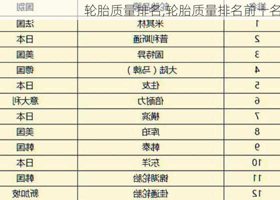 轮胎质量排名,轮胎质量排名前十名