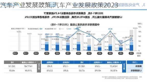 汽车产业发展政策,汽车产业发展政策2023