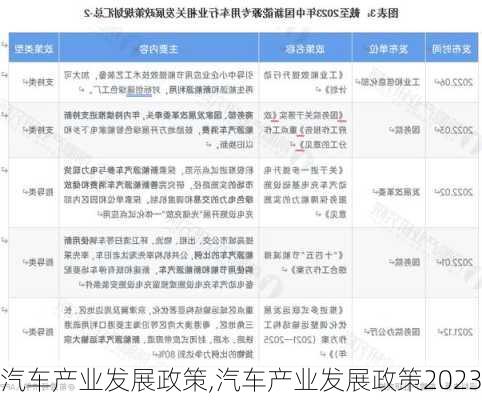 汽车产业发展政策,汽车产业发展政策2023