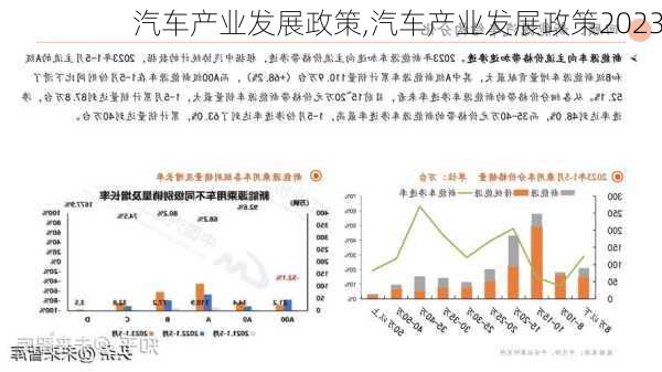 汽车产业发展政策,汽车产业发展政策2023