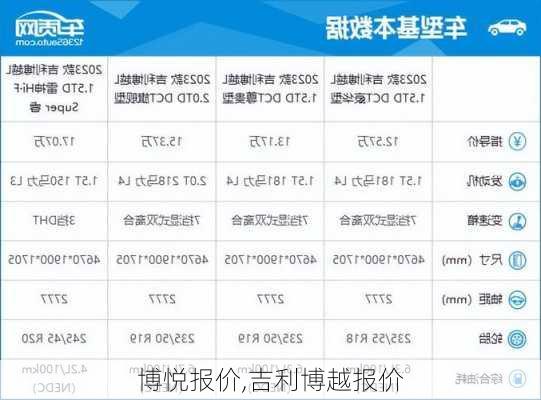 博悦报价,吉利博越报价