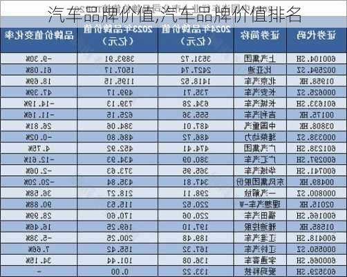 汽车品牌价值,汽车品牌价值排名