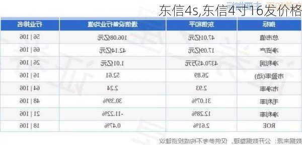 东信4s,东信4寸16发价格