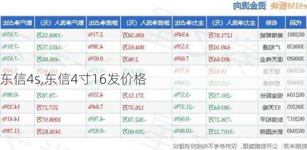 东信4s,东信4寸16发价格