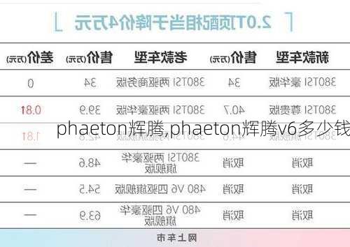 phaeton辉腾,phaeton辉腾v6多少钱