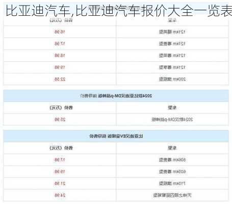 比亚迪汽车,比亚迪汽车报价大全一览表