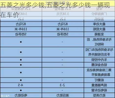 五菱之光多少钱,五菱之光多少钱一辆现在车价