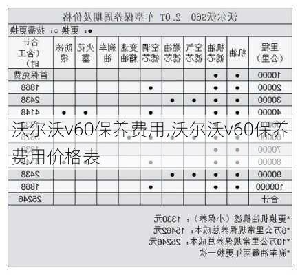 沃尔沃v60保养费用,沃尔沃v60保养费用价格表