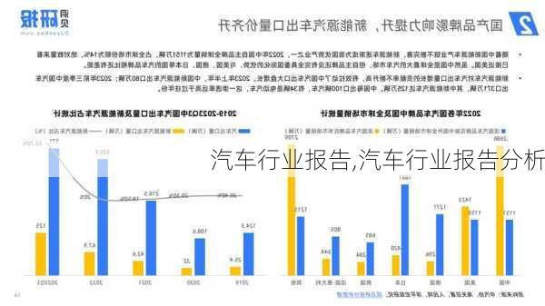 汽车行业报告,汽车行业报告分析